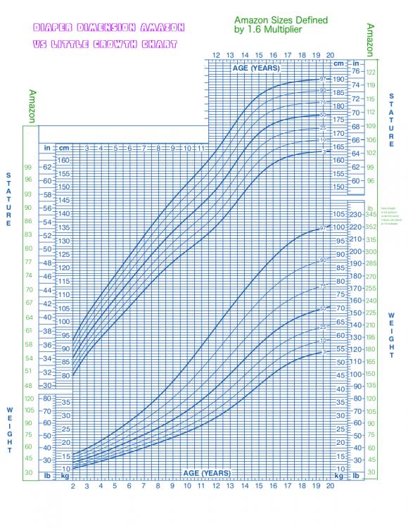 AmazonGrowthChart.thumb.jpg.a6f667bc3559b66f952456f45f5ddb62.jpg