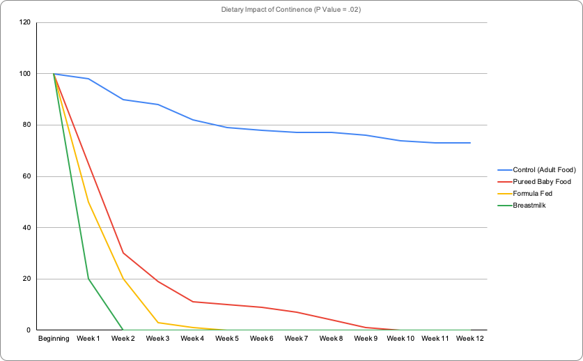 DietCont.png.adbac6e3be4f1fc44731e2352d78695c.png