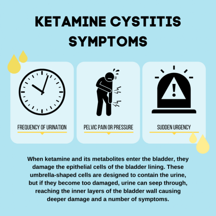 ketamine-cystitis-symptoms-768x768.png